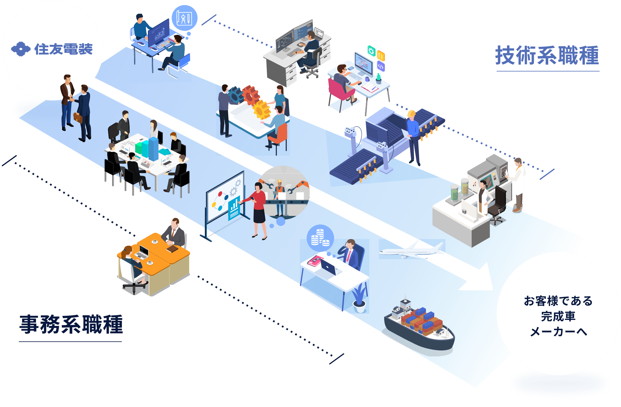 アイソメトリック図